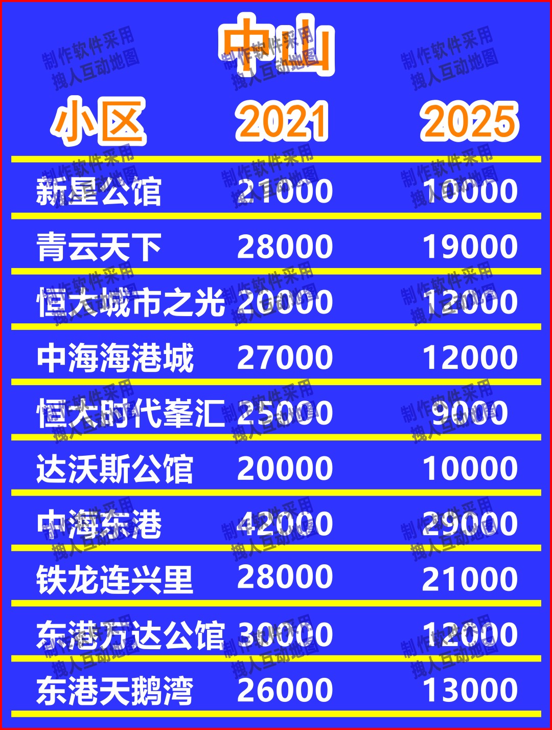 中山1房产直播地图